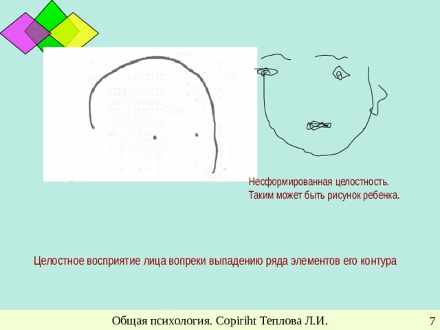 Несформированная целостность. Таким может быть рисунок ребенка . Целостное восприятие лица вопреки выпадению ряда элементов его контура Общая психология. Copiriht Теплова Л.И.