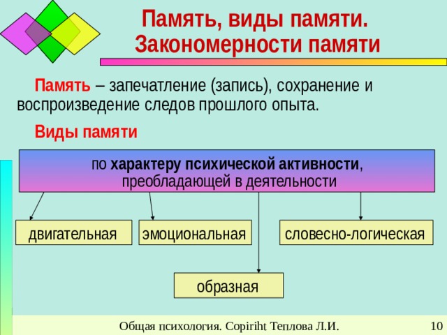 Память, виды памяти.  Закономерности памяти Память – запечатление (запись), сохранение и воспроизведение следов прошлого опыта. Виды памяти   по характеру психической активности ,  преобладающей в деятельности двигательная  эмоциональная  словесно-логическая  образная  Общая психология. Copiriht Теплова Л.И.