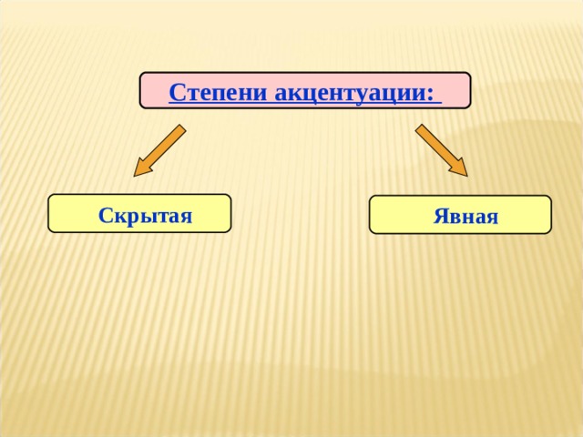 Степени акцентуации: Скрытая Явная 