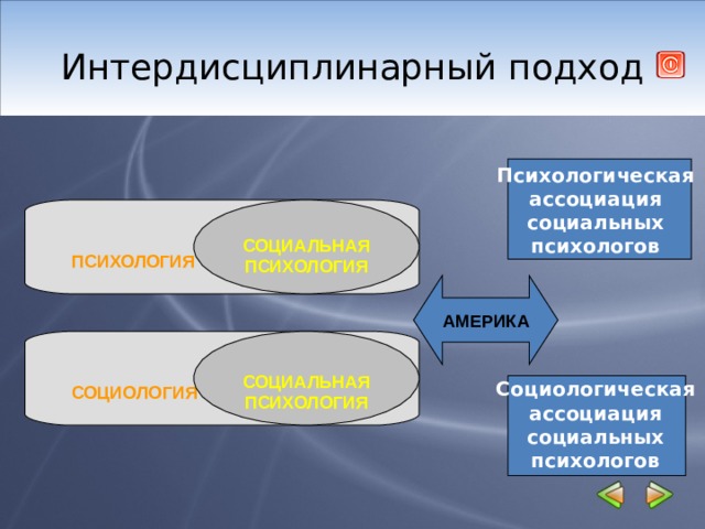  Интердисциплинарный подход    Психологическая ассоциация социальных психологов     Социологическая ассоциация социальных психологов    СОЦИАЛЬНАЯ ПСИХОЛОГИЯ    ПСИХОЛОГИЯ АМЕРИКА   СОЦИОЛОГИЯ  СОЦИАЛЬНАЯ ПСИХОЛОГИЯ  