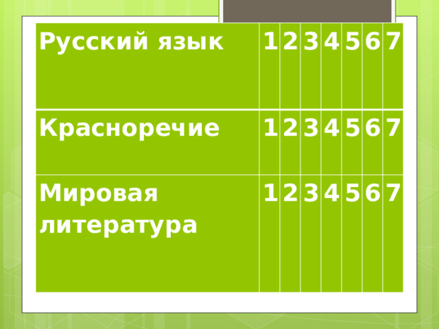 Русский язык Красноречие 1 Мировая литература 2 1 3 1 2 4 2 3 3 4 5 4 5 6 6 7 5 7 6 7 