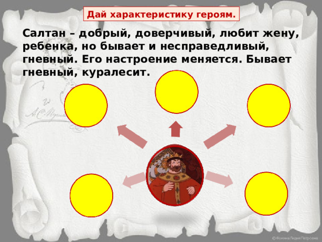 Дай характеристику героям. Салтан – добрый, доверчивый, любит жену, ребенка, но бывает и несправедливый, гневный. Его настроение меняется. Бывает гневный, куралесит. 