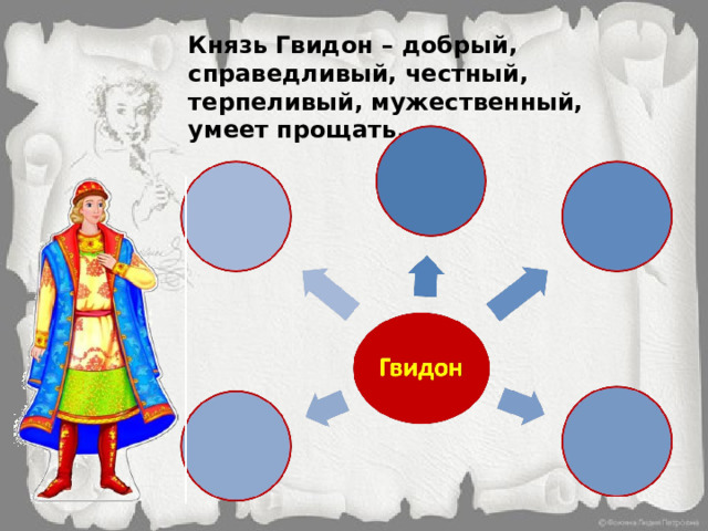 Князь Гвидон – добрый, справедливый, честный, терпеливый, мужественный, умеет прощать.  