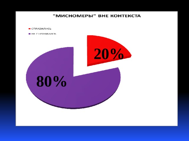 20% 80% 