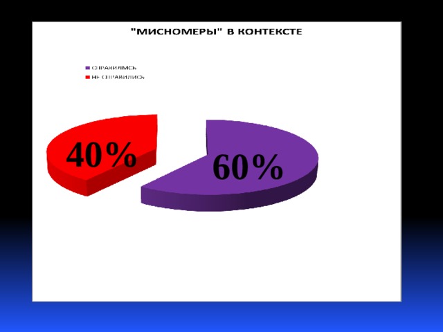 40% 60% 