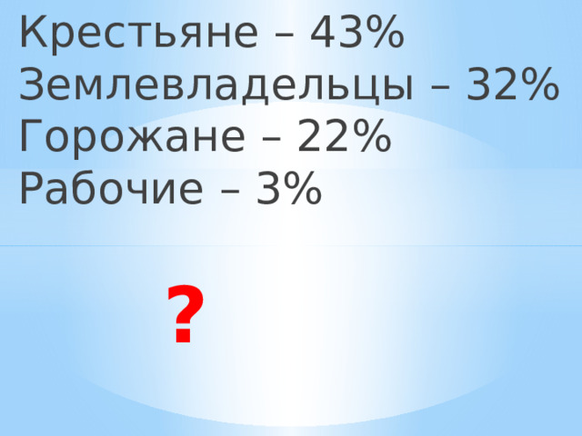 Крестьяне – 43%  Землевладельцы – 32%  Горожане – 22%  Рабочие – 3%        ? 