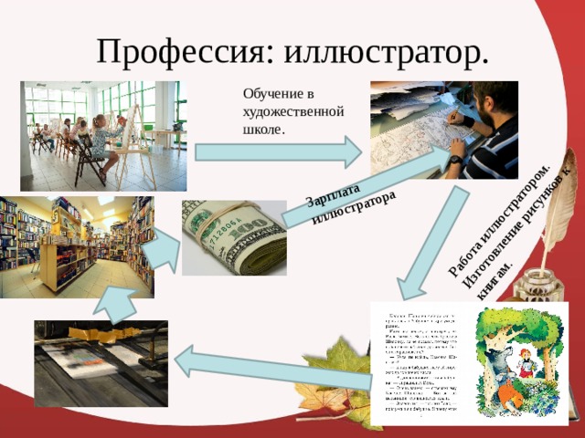 Работа иллюстратором. Изготовление рисунков к книгам. Зарплата иллюстратора Профессия: иллюстратор. Обучение в художественной школе. 