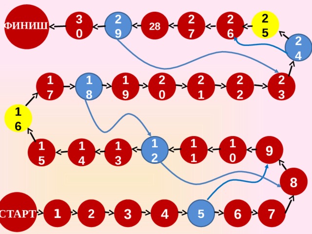25 26 30 27 29 28 ФИНИШ 24 20 23 22 21 19 18 17 16 10 11 9 12 14 13 15 8  6 7 5 4 3 2 1 СТАРТ 