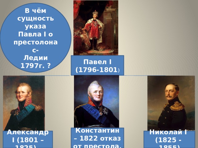В чём сущность указа Павла Ι о престолонас- Ледии 1797г. ? Павел Ι (1796-1801 ) Константин – 1822 отказ от престола. Александр Ι (1801 – 1825) Николай Ι (1825 - 1855) 