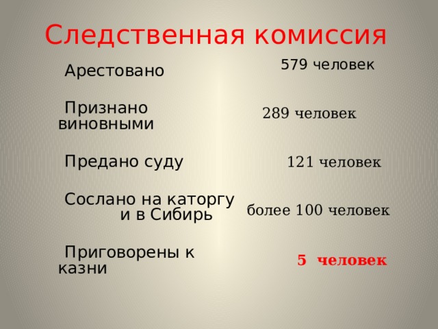 Следственная комиссия  579 человек  Арестовано  Признано виновными  Предано суду  Сослано на каторгу и в Сибирь  Приговорены к казни  289 человек  121 человек  более 100 человек  5 человек 