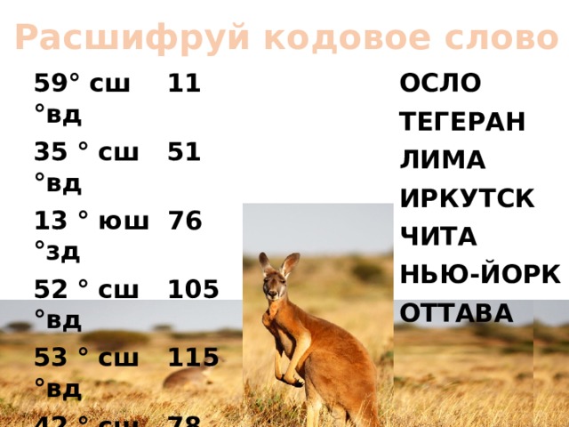 Расшифруй кодовое слово ОСЛО 59° сш 11 °вд ТЕГЕРАН 35 ° сш 51 °вд ЛИМА 13 ° юш 76 °зд ИРКУТСК 52 ° сш 105 °вд ЧИТА НЬЮ-ЙОРК 53 ° сш 115 °вд 42 ° сш 78 °зд ОТТАВА 46 ° сш 75 °зд 
