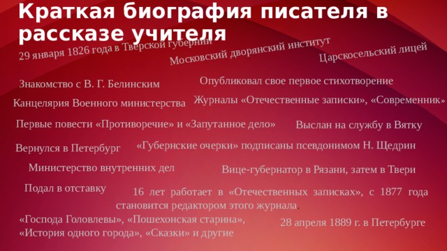 29 января 1826 года в Тверской губернии Московский дворянский институт Царскосельский лицей Краткая биография писателя в рассказе учителя Опубликовал свое первое стихотворение Знакомство с В. Г. Белинским Журналы «Отечественные записки», «Современник »  Канцелярия Военного министерства Первые повести «Противоречие» и «Запутанное дело» Выслан на службу в Вятку «Губернские очерки» подписаны псевдонимом Н. Щедрин Вернулся в Петербург Министерство внутренних дел Вице-губернатор в Рязани, затем в Твери Подал в отставку 16 лет работает в «Отечественных записках», с 1877 года становится редактором этого журнала . «Господа Головлевы», «Пошехонская старина», «История одного города», «Сказки» и другие 28 апреля 1889 г. в Петербурге   