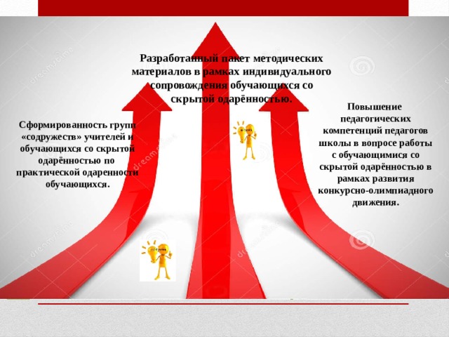 Разработанный пакет методических материалов в рамках индивидуального сопровождения обучающихся со скрытой одарённостью. Повышение педагогических компетенций педагогов школы в вопросе работы с обучающимися со скрытой одарённостью в рамках развития конкурсно-олимпиадного движения. Сформированность групп «содружеств» учителей и обучающихся со скрытой одарённостью по практической одаренности обучающихся.