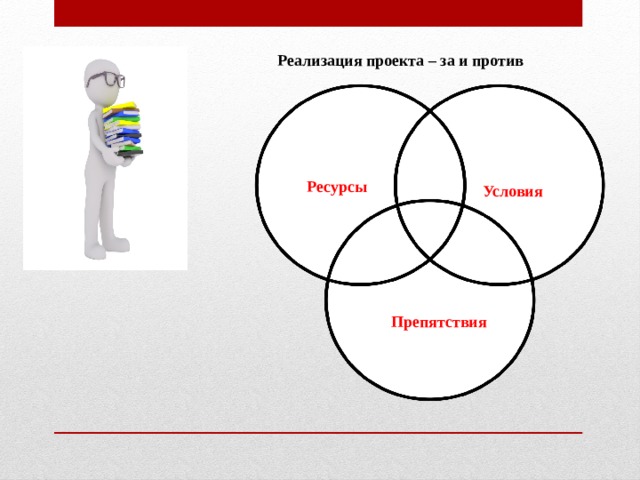 Ресурсы            Реализация проекта – за и против    Ресурсы    Условия   Препятствия
