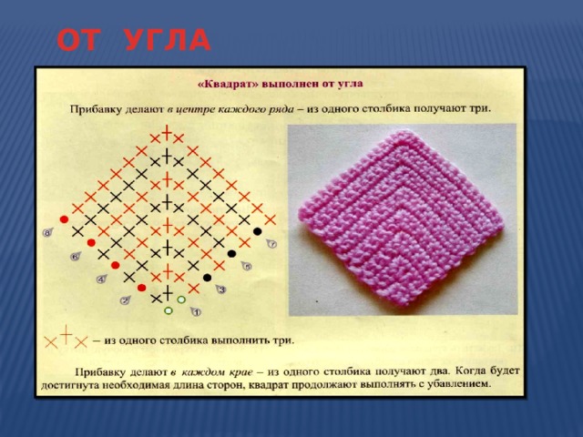 ОТ УГЛА 