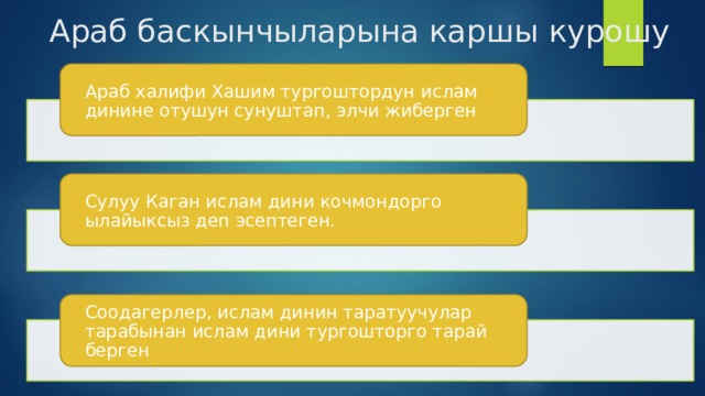 Араб баскынчыларына каршы курошу Араб халифи Хашим тургоштордун ислам динине отушун сунуштап, элчи жиберген Сулуу Каган ислам дини кочмондорго ылайыксыз деп эсептеген. Соодагерлер, ислам динин таратуучулар тарабынан ислам дини тургошторго тарай берген . 