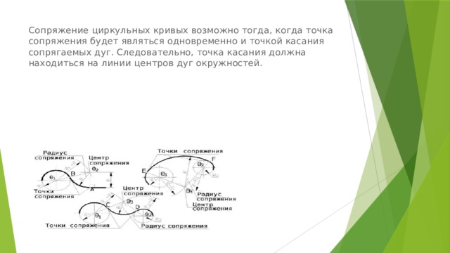 Сопряжение циркульных кривых возможно тогда, когда точка сопряжения будет являться одновременно и точкой касания сопрягаемых дуг. Следовательно, точка касания должна находиться на линии центров дуг окружностей. 
