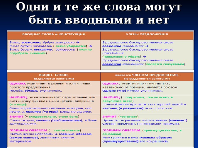 Одни и те же слова могут быть вводными и нет 