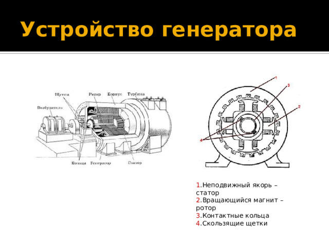 Устройство генератора 1 .Неподвижный якорь – статор 2 .Вращающийся магнит – ротор 3 .Контактные кольца 4 .Скользящие щетки 