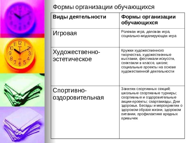Формы организации обучающихся   Виды деятельности  Формы организации обучающихся Игровая Ролевая игра, деловая игра, социально-моделирующая игра Художественно-эстетическое Кружки художественного творчества, художественные выставки, фестивали искусств, спектакли в классе, школе; социальные проекты на основе художественной деятельности Спортивно-оздоровительная Занятия спортивных секций; школьные спортивные турниры; спортивные и оздоровительные акции-проекты; спартакиады, Дни здоровья. Беседы и мероприятия о здоровом образе жизни, здоровом питании, профилактике вредных привычек 