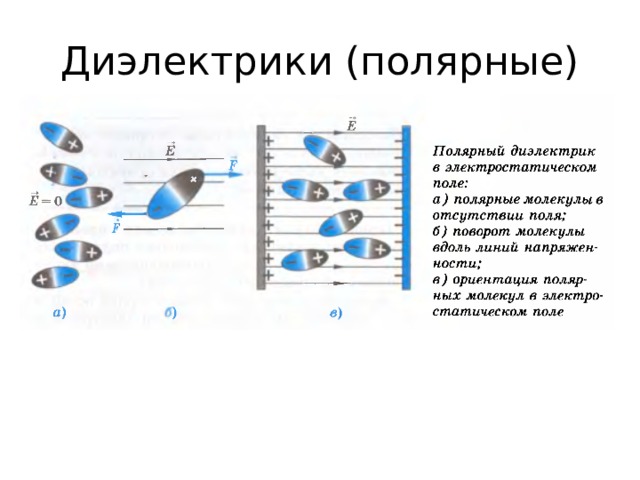 Диэлектрики (полярные) 