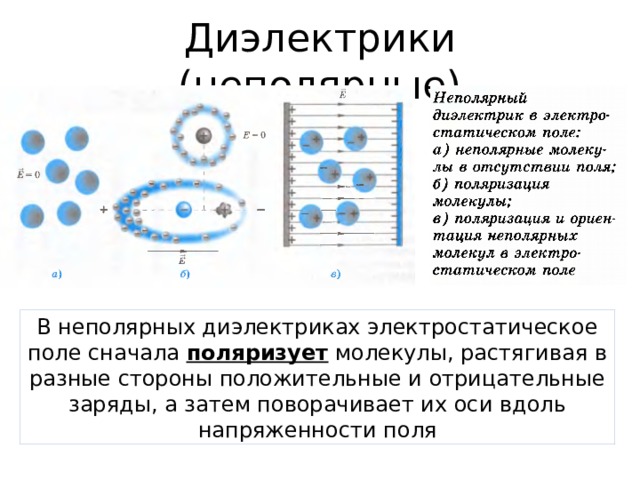 Диэлектрики (неполярные) В неполярных диэлектриках электростатическое поле сначала поляризует молекулы, растягивая в разные стороны положительные и отрицательные заряды, а затем поворачивает их оси вдоль напряженности поля 