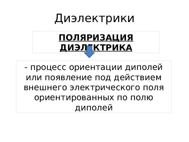 Диэлектрики ПОЛЯРИЗАЦИЯ ДИЭЛЕКТРИКА - процесс ориентации диполей или появление под действием внешнего электрического поля ориентированных по полю диполей 