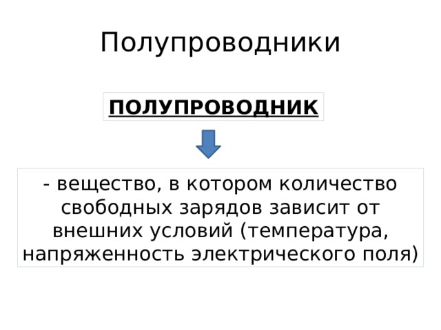 Полупроводники ПОЛУПРОВОДНИК - вещество, в котором количество свободных зарядов зависит от внешних условий (температура, напряженность электрического поля) 