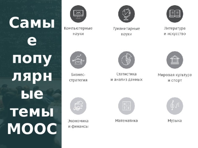 Самые популярные темы МООС 