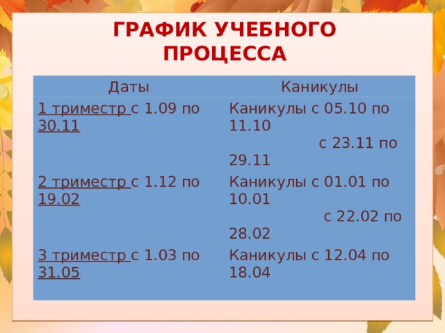 ГРАФИК УЧЕБНОГО ПРОЦЕССА Даты Каникулы 1 триместр с 1.09 по 30.11 Каникулы с 05.10 по 11.10 2 триместр с 1.12 по 19.02  с 23.11 по 29.11 Каникулы с 01.01 по 10.01 3 триместр с 1.03 по 31.05  с 22.02 по 28.02 Каникулы с 12.04 по 18.04 