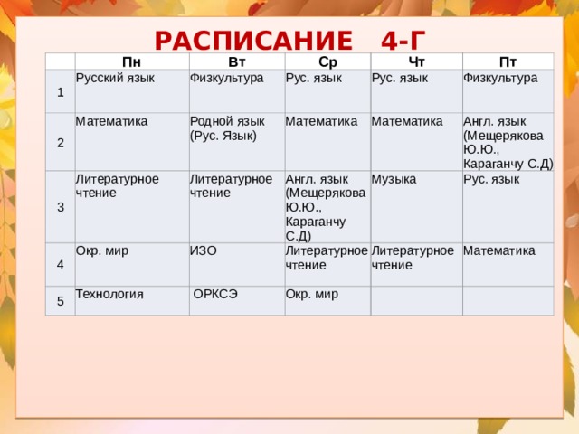 РАСПИСАНИЕ 4-Г 1 Пн Вт 2 Русский язык Ср Математика   3 Физкультура Литературное чтение   Родной язык (Рус. Язык)   Рус. язык    Чт 4 Литературное чтение   Математика   Рус. язык   Пт Окр. мир 5 Математика   Физкультура   Англ. язык ИЗО   Технология   Музыка   (Мещерякова Ю.Ю., Караганчу С.Д) Англ. язык Литературное чтение    ОРКСЭ Рус. язык (Мещерякова Ю.Ю., Караганчу С.Д) Окр. мир Литературное чтение   Математика     