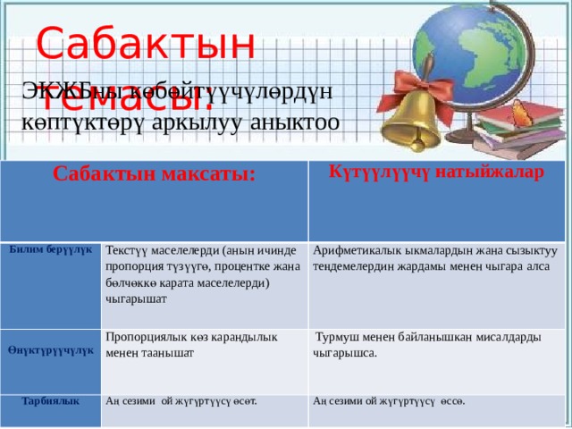 Сабактын темасы: ЭКЖБны көбөйтүүчүлөрдүн көптүктөрү аркылуу аныктоо Сабактын максаты:  Билим берүүлүк   Текстүү маселелерди (анын ичинде пропорция түзүүгө, процентке жана бөлчөккө карата маселелерди) чыгарышат  Күтүүлүүчү натыйжалар  Өнүктүрүүчүлүк Пропорциялык көз карандылык менен таанышат Арифметикалык ыкмалардын жана сызыктуу теңдемелердин жардамы менен чыгара алса  Тарбиялык    Турмуш менен байланышкан мисалдарды чыгарышса. Аң сезими ой жүгүртүүсү өсөт. Аң сезими ой жүгүртүүсү өссө. 