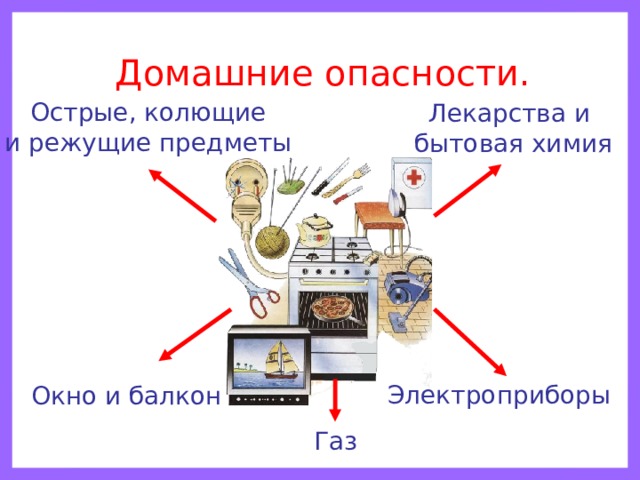 Домашние опасности. Острые, колющие и режущие предметы Лекарства и бытовая химия Электроприборы Окно и балкон Газ 