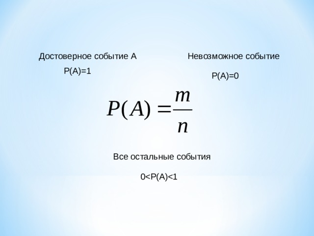Достоверное событие  А Невозможное событие P(A)=1 P(A)=0 Все остальные события 0