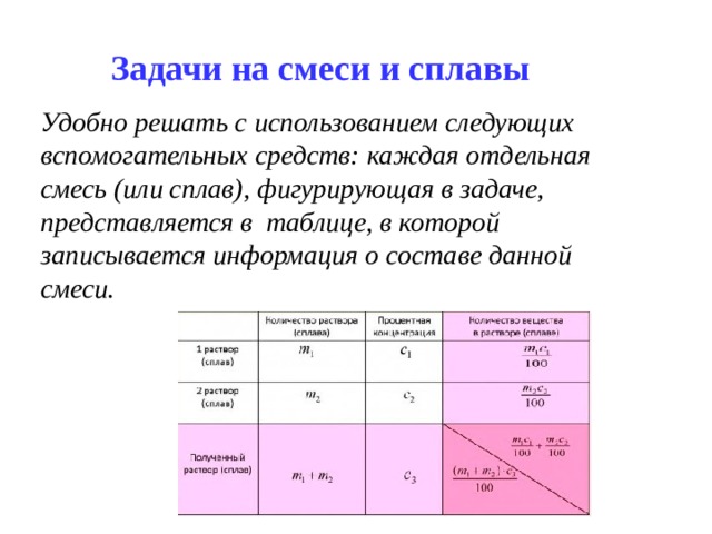 Задачи на смеси и сплавы Удобно решать с использованием следующих вспомогательных средств: каждая отдельная смесь (или сплав), фигурирующая в задаче, представляется в таблице, в которой записывается информация о составе данной смеси. 