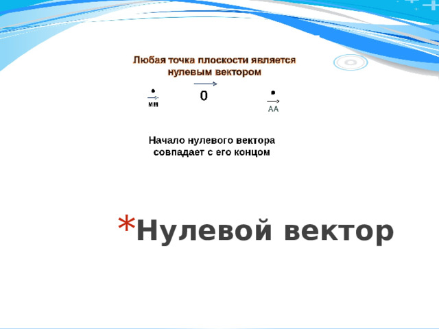Нулевой вектор 