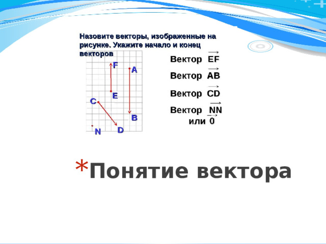 Понятие вектора 