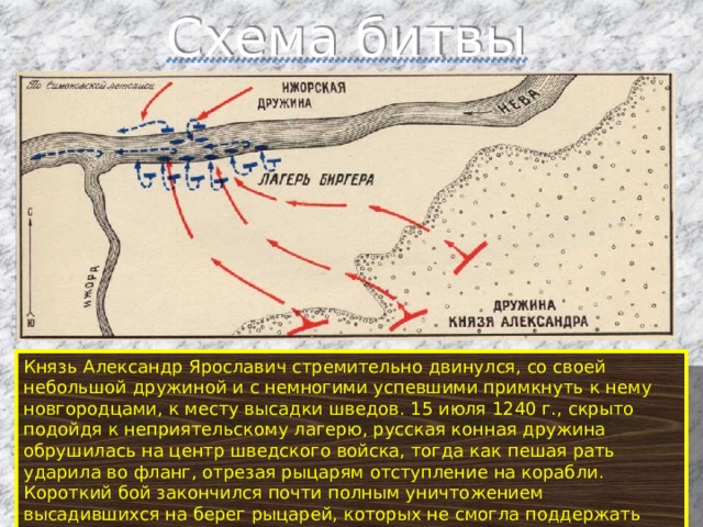 Схема битвы Князь Александр Ярославич стремительно двинулся, со своей небольшой дружиной и с немногими успевшими примкнуть к нему новгородцами, к месту высадки шведов. 15 июля 1240 г., скрыто подойдя к неприятельскому лагерю, русская конная дружина обрушилась на центр шведского войска, тогда как пешая рать ударила во фланг, отрезая рыцарям отступление на корабли. Короткий бой закончился почти полным уничтожением высадившихся на берег рыцарей, которых не смогла поддержать оставшаяся на кораблях пехота. 