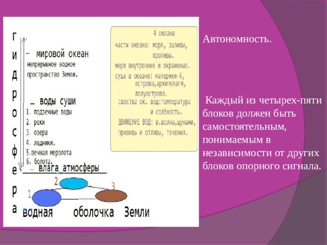 Автономность.  Каждый из четырех-пяти блоков должен быть самостоятельным, понимаемым в независимости от других блоков опорного сигнала. 