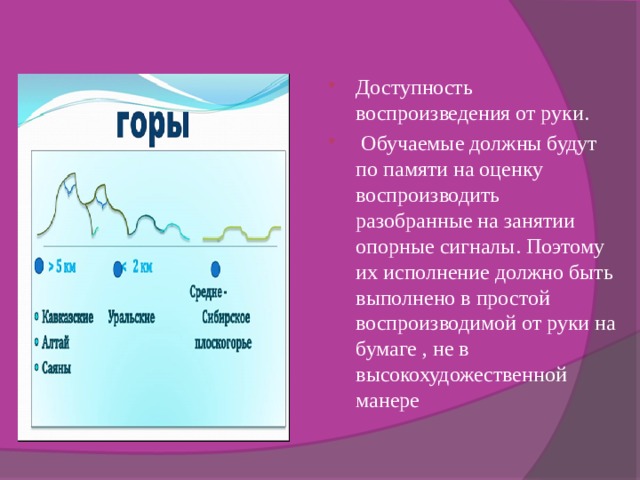 Доступность воспроизведения от руки.  Обучаемые должны будут по памяти на оценку воспроизводить разобранные на занятии опорные сигналы. Поэтому их исполнение должно быть выполнено в простой воспроизводимой от руки на бумаге , не в высокохудожественной манере 