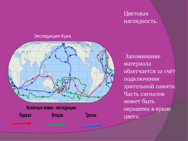 Цветовая наглядность.  Запоминание материала облегчается за счёт подключения зрительной памяти. Часть сигналов может быть окрашена в яркие цвета. Экспедиции Кука 