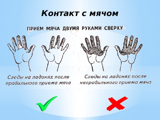 Контакт с мячом 
