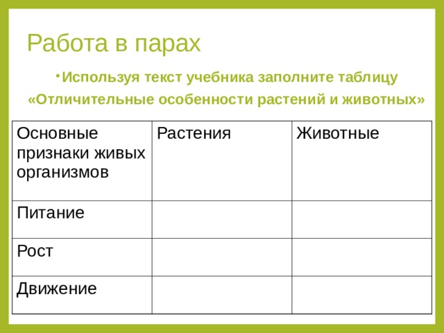 Работа в парах Используя текст учебника заполните таблицу «Отличительные особенности растений и животных»  Основные признаки живых организмов Растения Питание Животные Рост Движение 