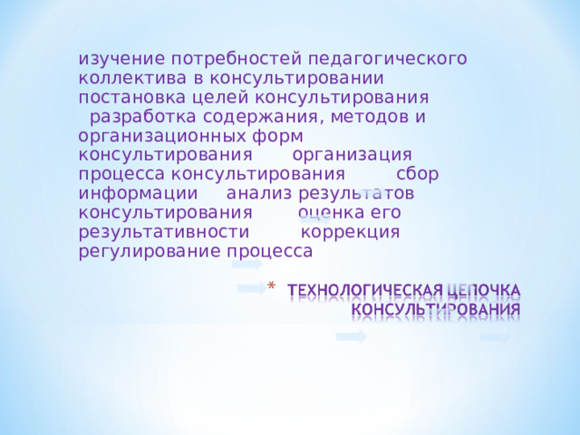 изучение потребностей педагогического коллектива в консультировании постановка целей консультирования разработка содержания, методов и организационных форм консультирования организация процесса консультирования сбор информации анализ результатов консультирования оценка его результативности коррекция регулирование процесса 