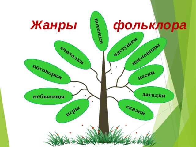 Жанры фольклора 