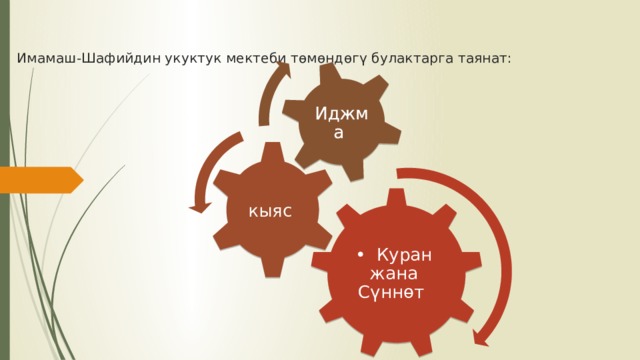 Иджма Имамаш-Шафийдин укуктук мектеби төмөндөгү булактарга таянат:   кыяс • Куран жана Сүннөт 