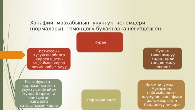 Ханафий мазхабынын укуктук ченемдери (нормалары) төмөндөгү булактарга негизделген:    Куран Сүннөт (ишенимдүү хадистерди тандоо жолу менен) Истихсан – түзүлгөн абалга карата иштин ыңгайына карап чечим кабыл алуу Кыяс фукаха – каралып жаткан укуктук көйгөйдү мурда Шариятта камтылган жагдайга салыштырып кароо Иджмаи умма – Мухаммед пайгамбардын өлүмүнөн соң фыкх аалымдарынын бирдиктүү пикири Урф жана адат 