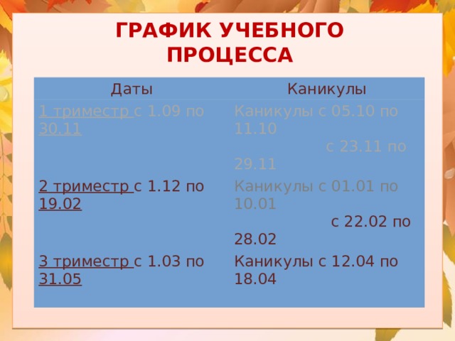 ГРАФИК УЧЕБНОГО ПРОЦЕССА Даты Каникулы 1 триместр с 1.09 по 30.11 Каникулы с 05.10 по 11.10 2 триместр с 1.12 по 19.02  с 23.11 по 29.11 Каникулы с 01.01 по 10.01 3 триместр с 1.03 по 31.05  с 22.02 по 28.02 Каникулы с 12.04 по 18.04 