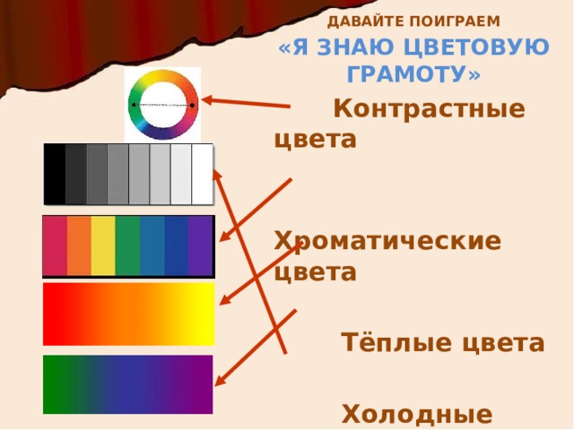 ДАВАЙТЕ ПОИГРАЕМ «Я ЗНАЮ ЦВЕТОВУЮ ГРАМОТУ»  Контрастные цвета   Хроматические цвета   Тёплые цвета   Холодные цвета   Ахроматические цвета  