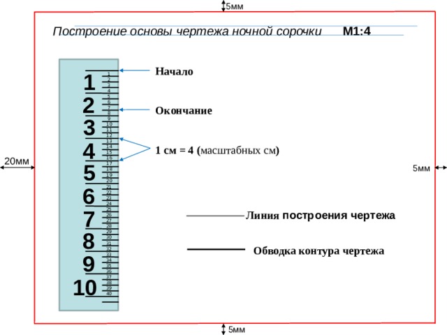 5мм Построение основы чертежа ночной сорочки М1:4 Начало 1 1 2 3 4 5 6 7 8 9 10 11 12 13 14 15 16 17 18 19 20 2 Окончание 3 4 1 см = 4 ( масштабных см ) 20мм 5 5мм 6 21 22 23 24 25 26 27 28 29 30 31 32 33 34 35 36 37 38 39 40 7 Линия построения чертежа 8 Обводка контура чертежа 9 10 5мм 